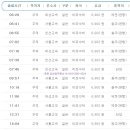 주덕시외버스터미널 이미지