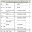 제46차 정기총회 대의원 명단 안내 이미지