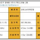 방현초등학교1-1 이미지