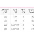 영창공업사 - 목포시 남악로58번길 6-7 | 영창공업사