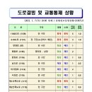 도로결빙 및 교통통제 상황(2021. 1. 7. 목요일 10시00분 현재) 이미지