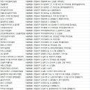 70투언더골프클럽 이미지