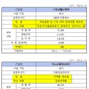 에스티케어 이미지