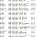 반포트라이엄프메딕스빌딩 | 서초한의원