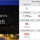 에이스랜드공인중개사사무소 이미지