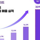 주식회사 다이트