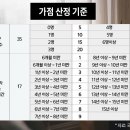 잘차린밥상 - 김해시 | 잘차린밥상