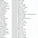 광양컨트리클럽 골프연습장 이미지