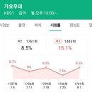 가요무대 1761회 시청률8.5%로 전주보다1%올랐다 이미지