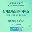 CS MED | [BRIC 뉴스레터] 인공지능이 독성 약물 미리 골라낸다