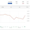 (주)서연그룹 이미지