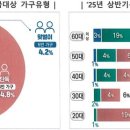 [워라벨 도우미] 근로장려금 5532억원 조기 지급…저소득층 114만가구 혜택 이미지