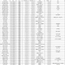 연세더블유치과의원 이미지