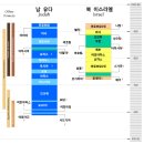 이스라엘의 분열과 북 이스라엘, 남 유다 역대 왕 이미지