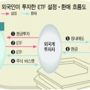 삼강양행 Daum카페
