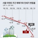 그냥 심심해서요. (17824) 전세 안나가 잔금 막막 이미지