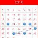 그린마트복권방 티스토리