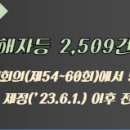 한국국토정보공사경기지역본부 ~ 인계동 1118-2 | 전세사기피해자등 2,509건 추가 결정