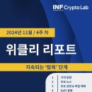 마이크로스트래티지, 5만5500 BTC 추매...'54억 달러' 상당 이미지