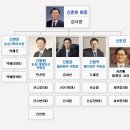 언양농림개발문현골프클럽주 | 농심① 롯데 신회장 반대속 글로벌 기업 시동
