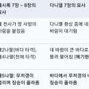 단7장 '하늘의 네바람'과 계7장 '땅 사방바람' 이미지