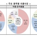 153유통 이미지
