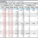 2024년 10월 24일 시간외 특이종목 이미지