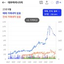 (주)부산 마리나 이미지