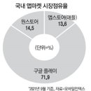 빅윈PC(인-351호) | 구글 인앱결제 버티자…정부 &#39;토종 앱마켓&#39; 이용 독려