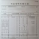 신한법무사사무소 | [내집마련 #11] 아파트 잔금일 D-1 실수 없이 끝내기 위한 필수 체크리스트