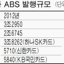 SKT·KT…통신사는 ABS를 좋아해 이미지