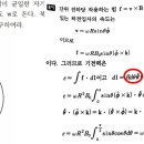 구도체의 운동기전력 이미지