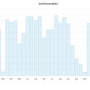 진주행복 태양광발전소 이미지