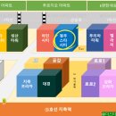 이삭토스트고양 이미지