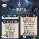 '덜'떨어진 '들'개가 되겠다! 극야녀석들!! 멍멍!!! 이미지