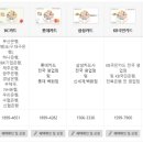 삼성행복의원 이미지