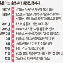 삼성물산홈플러스