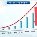 합덕역 진입도로 이미지