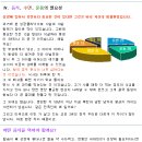 Re:[랩소디]성장 검사 방법의 정확성 이미지