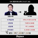 김병만 전아내 김병만 명의로 사망보험20개 가입;; 이미지