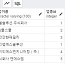 (주)아이티에스솔루션 티스토리
