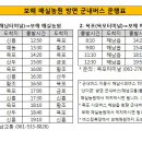 [토요반나절 3/21]해남 보해 매실농원에서 영암방조제까지.. 이미지