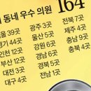 최 내과의원 이미지