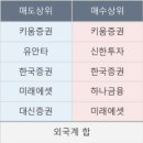 해성씨앤피