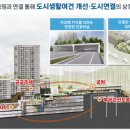 신내개발 이미지