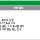[서울] (09월 21일 마감) (주)유한양행 - 2026년 계약직 사원 채용(교육팀) 이미지
