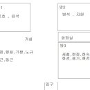 2009년 제1회정모 후기올라 갑니다.[최종회] 이미지