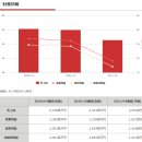 주식회사 마미야 | 알라딘의 쓸데있는 산업의 포인트 - 호텔산업편 (4) 주식회사 호시노 리조트 두번째 분석