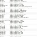 정윤호치과의원 이미지