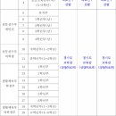 캐슬바둑학원